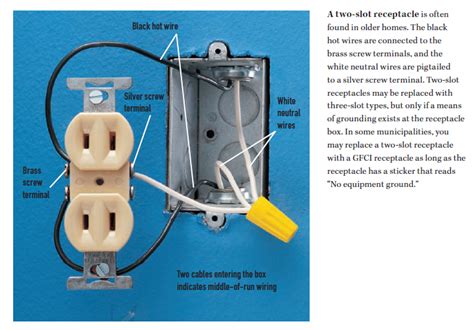 metal box no ground wire|no ground wire in outlet.